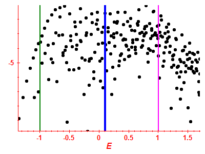 Strength function log
